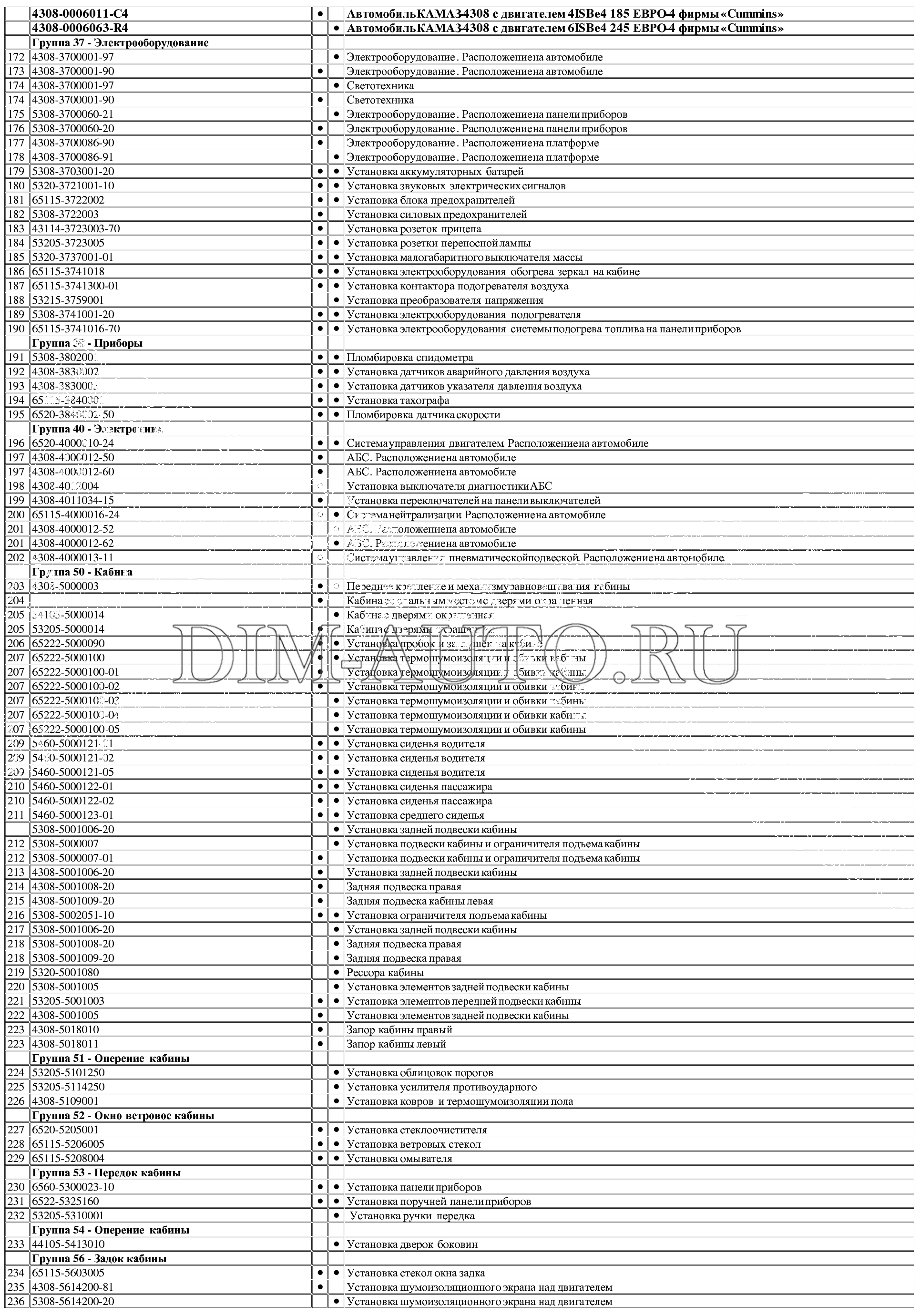 Схема предохранителей камаз 65117 евро 5