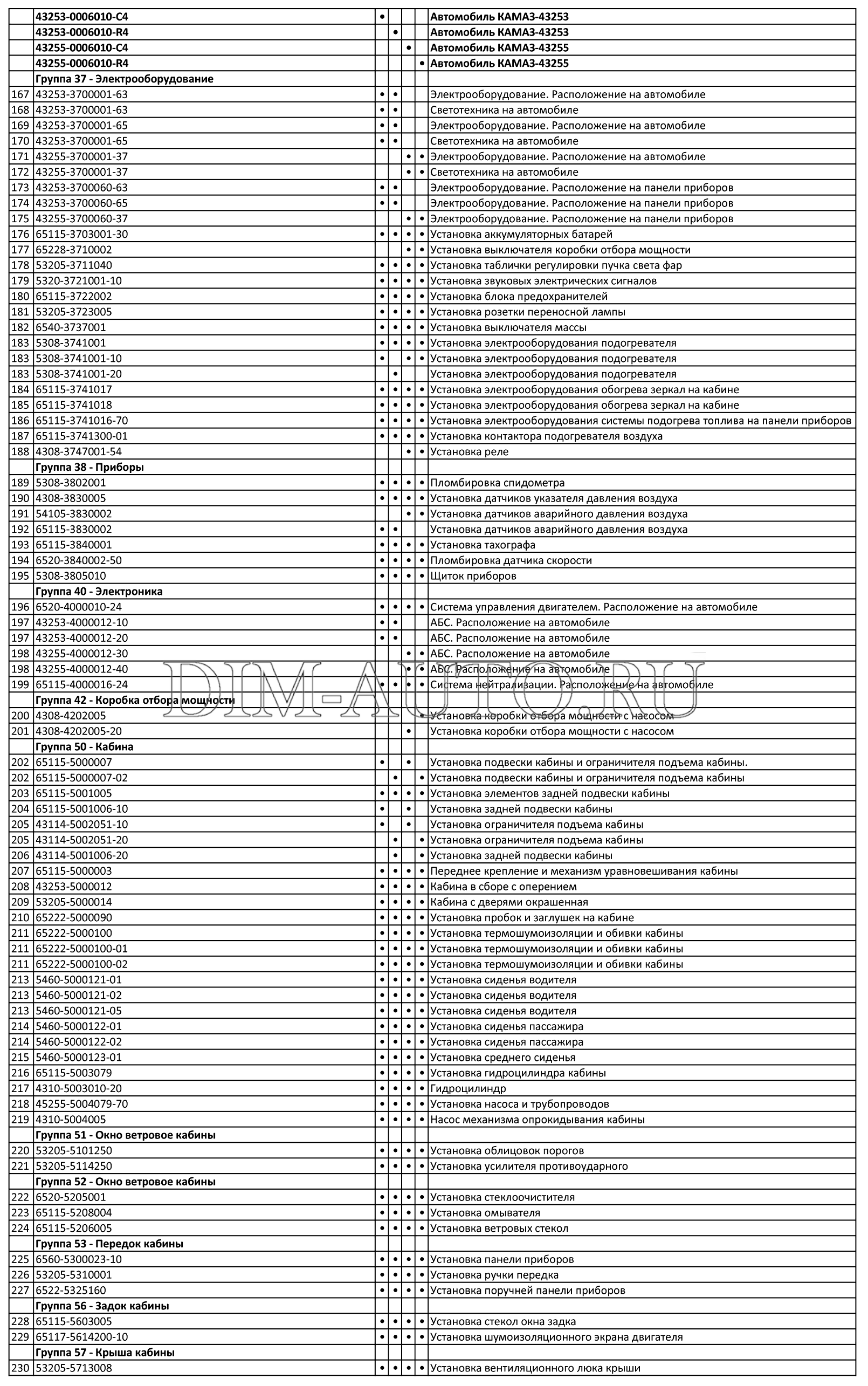 Схема предохранителей камаз 65117