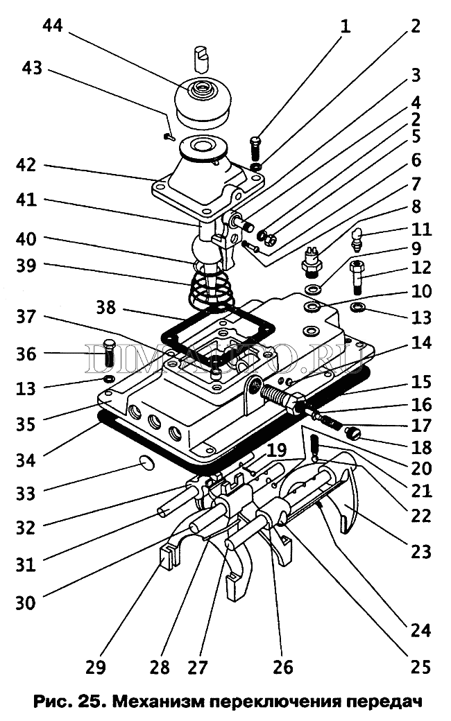 Коробка передач паз схема переключения передач