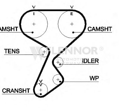 FLENNOR 4376V Ремень ГРМ для KIA SEPHIA (Киа Сепхиа)