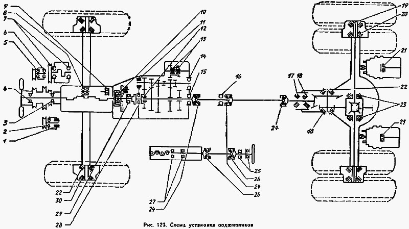 Зил 131 схема трансмиссии
